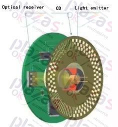 Encoder|Transmitter|Soft starter|Power supply|VFD|Light curtain|Servo products|Human-machine interface|Solenoid valve|Cylinder|Actuator|Flow meter|Transformer|Thyristor|Sensor|Deceleration drive gearbox reducer|Linear guide|Circuit breaker|Refrigeration compressorAll industrial products of okplazas are purchased from the original factory or formal channels of agents to ensure the original authenticity, which perfectly solves the problem of industrial product sample procurement and small-batch procurement for the majority of engineers and purchasing personnel.